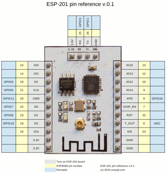 Fichier:ESP8266-ESP-201-pin-reference-v01.png
